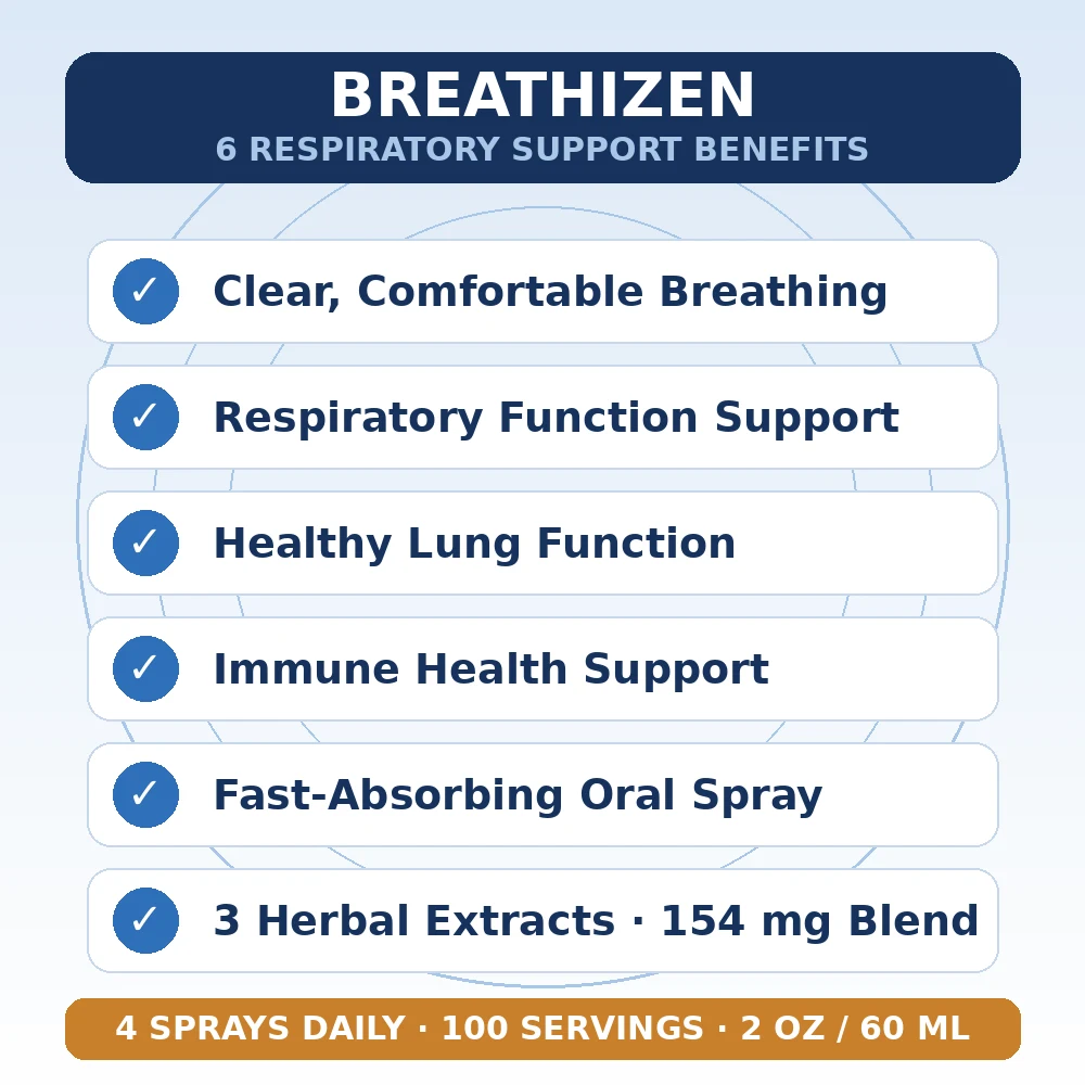 Breathizen benefits infographic โ six respiratory support benefits in bottle colours